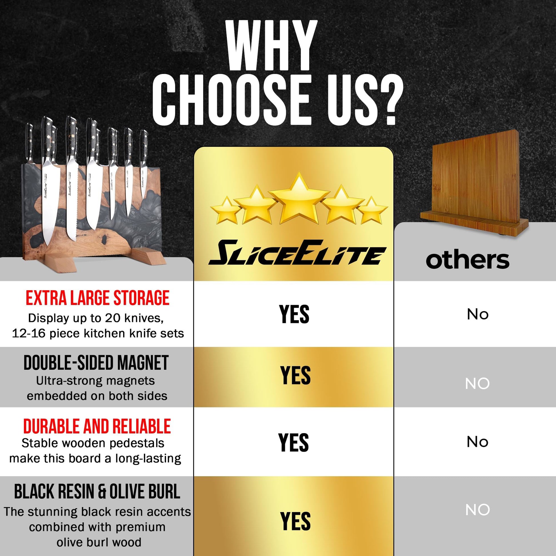 Universal Knife Block Without Knives 