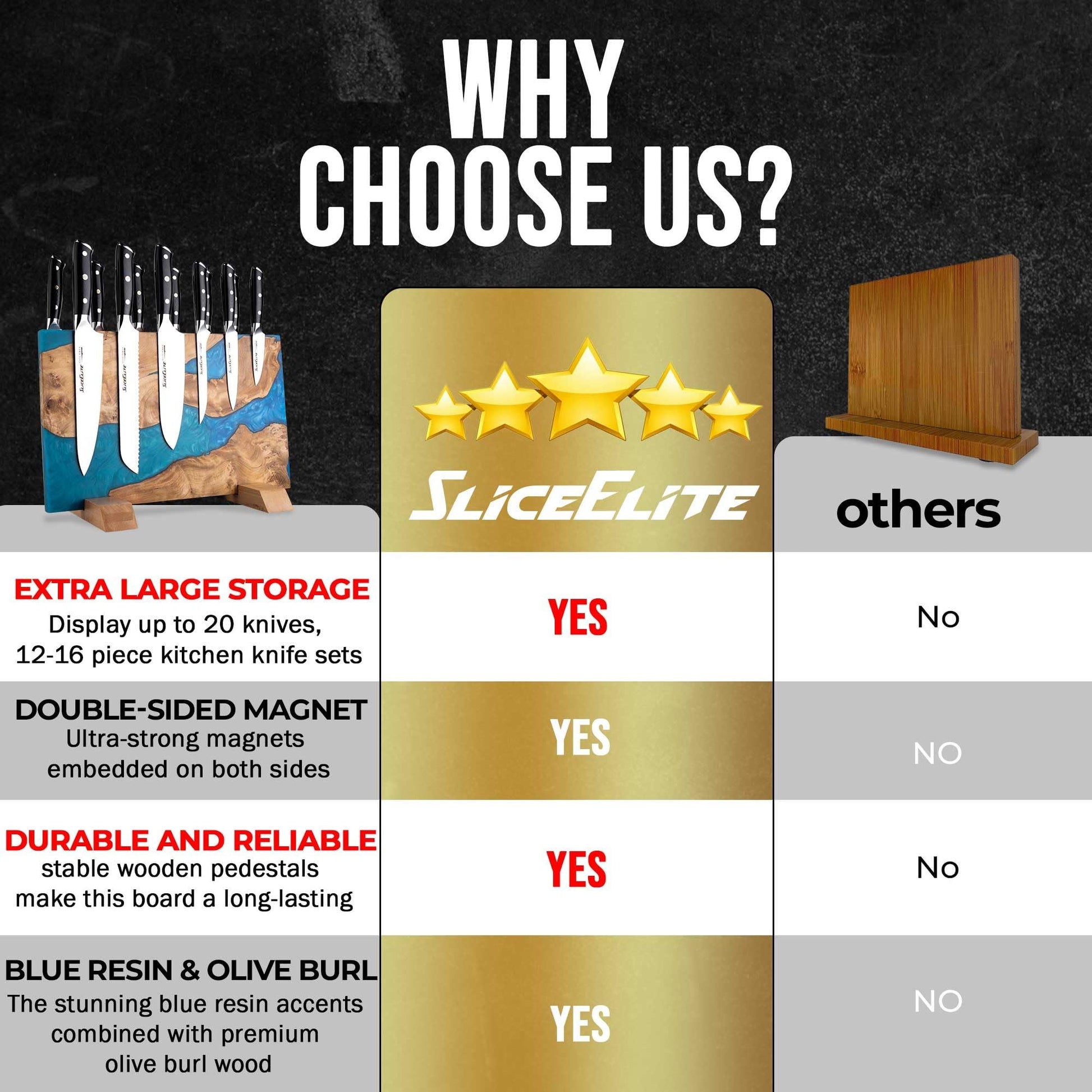 Magnetic Knife Block Without Knives 